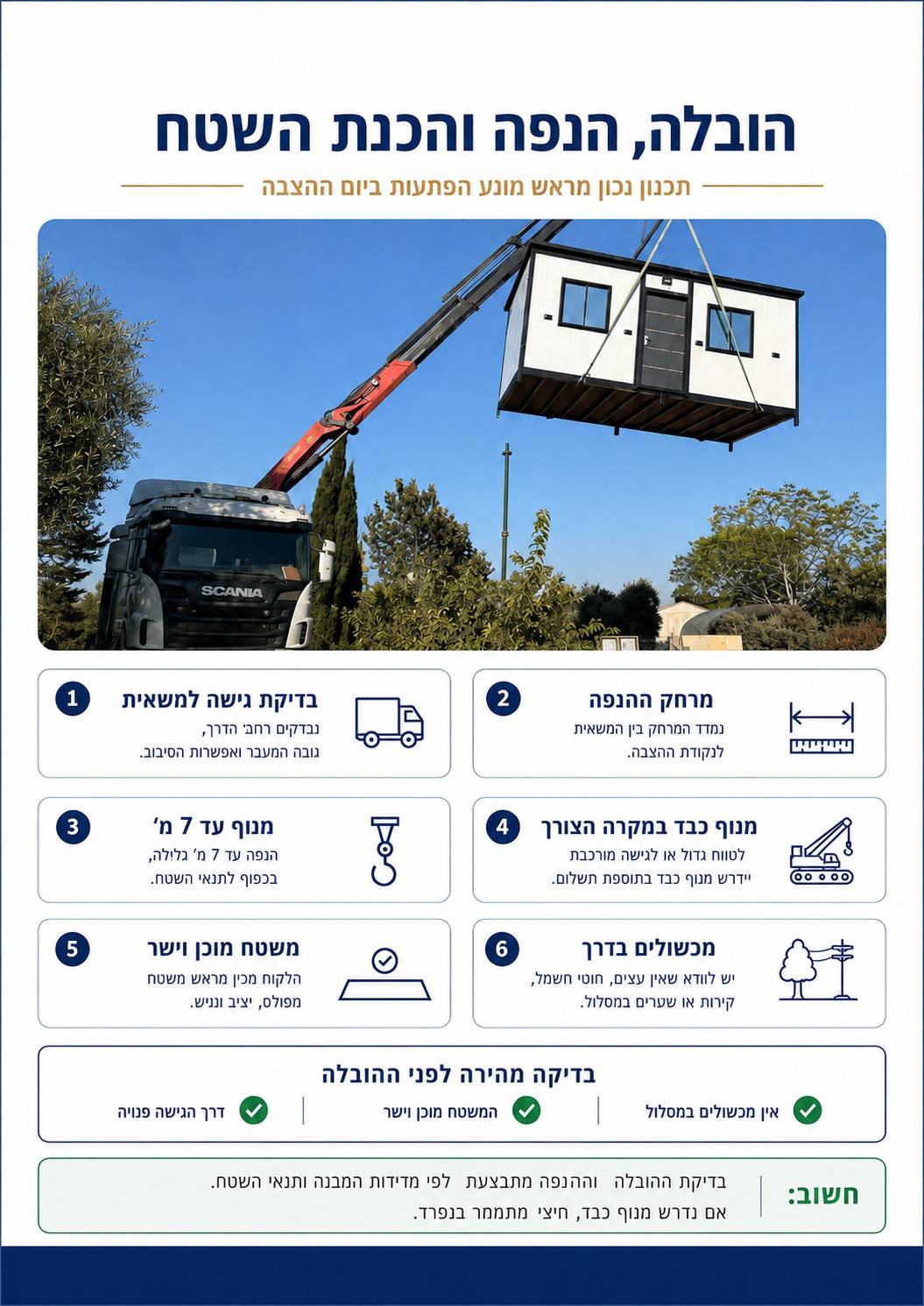 הובלה, הנפה והכנת השטח — קטלוג מבנים יבילים, דרך ארץ